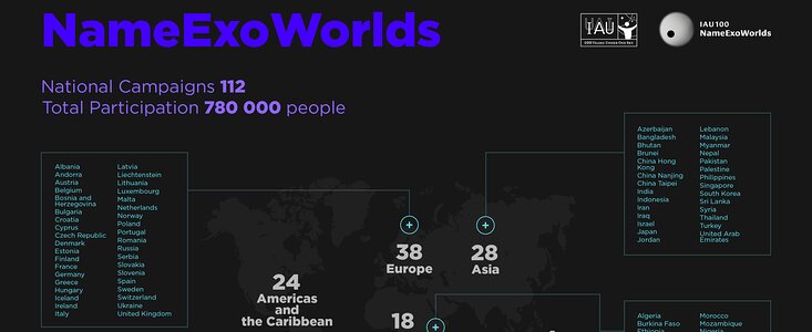 The 112 participating countries in the IAU100 NameExoWorlds campaign